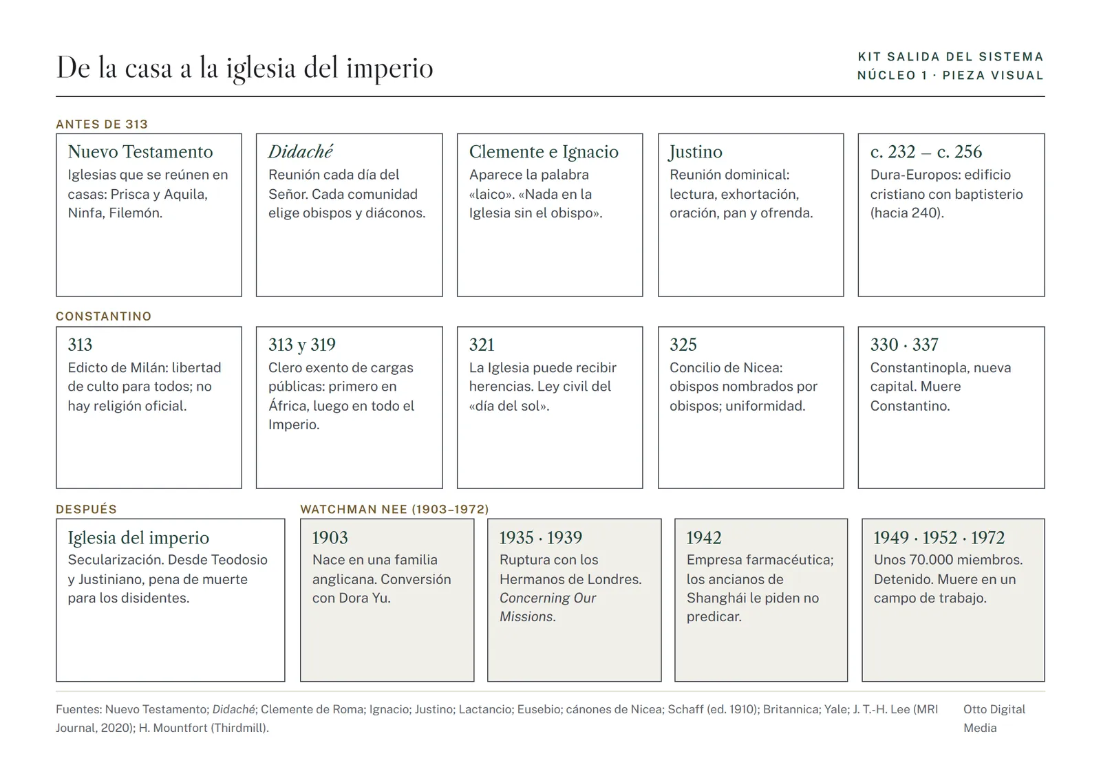 Pieza visual 1: de la casa a la iglesia del imperio