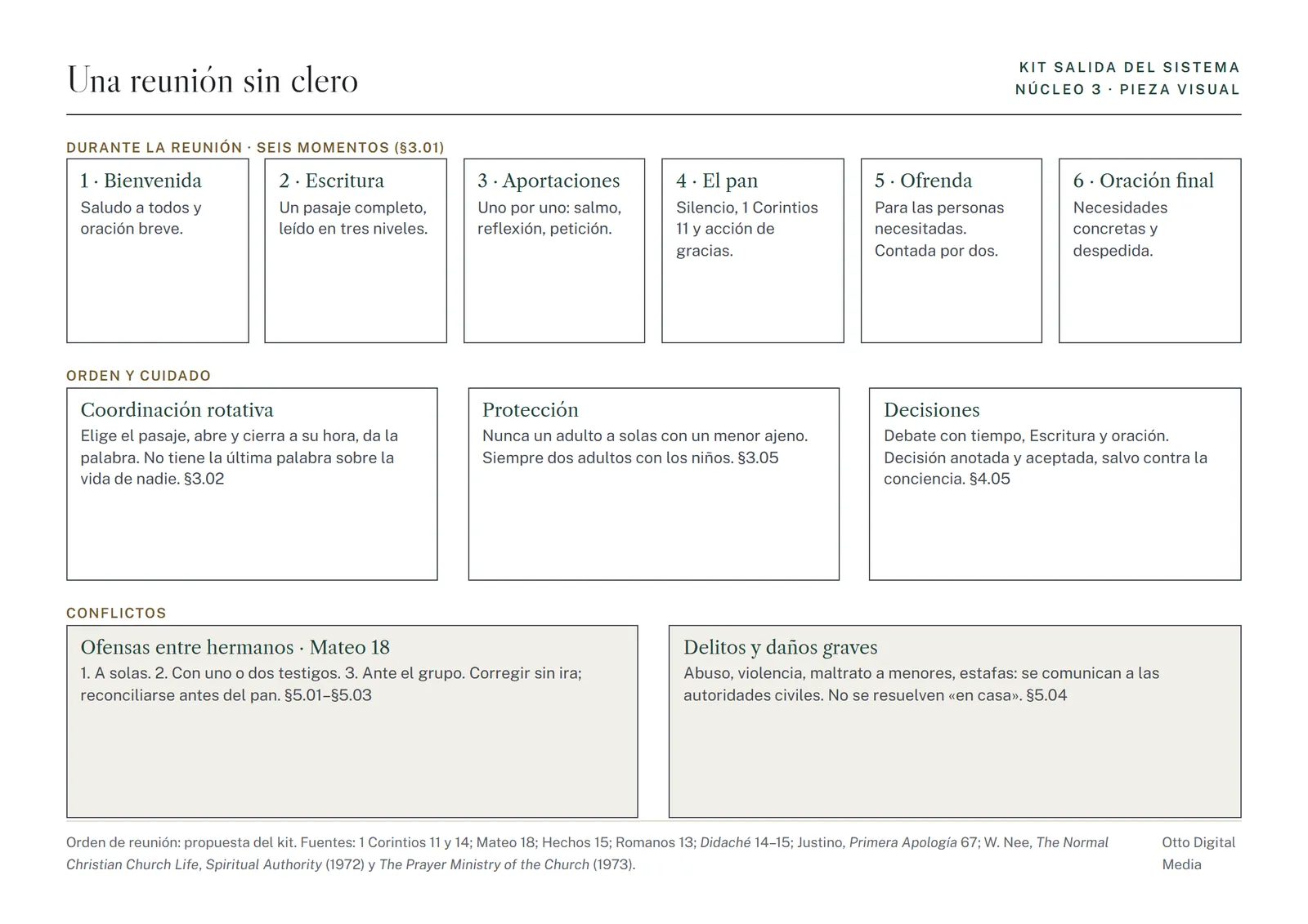 Pieza visual 3: una reunión sin clero