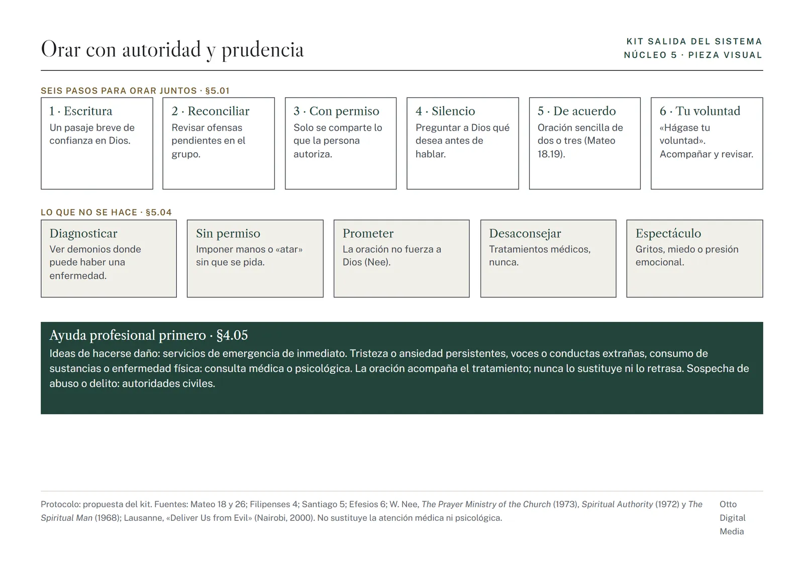 Pieza visual 5: orar con autoridad y prudencia